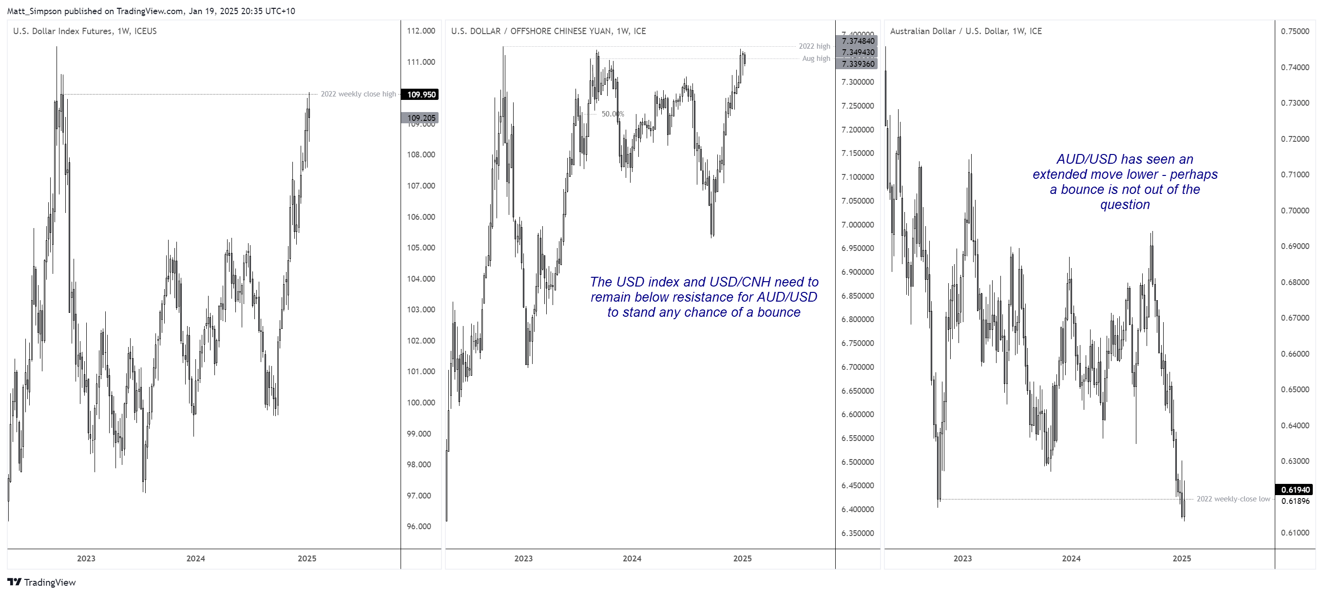 20250119audusd1