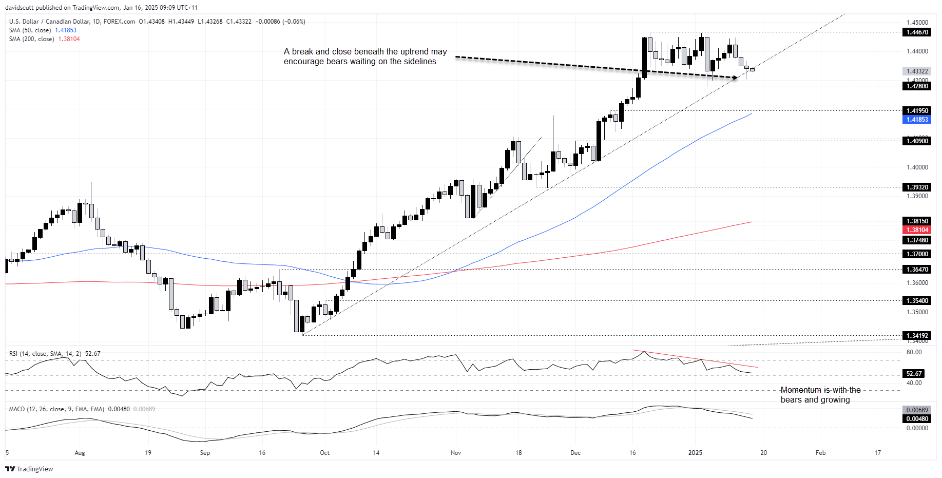 CAD Jan 16 2025