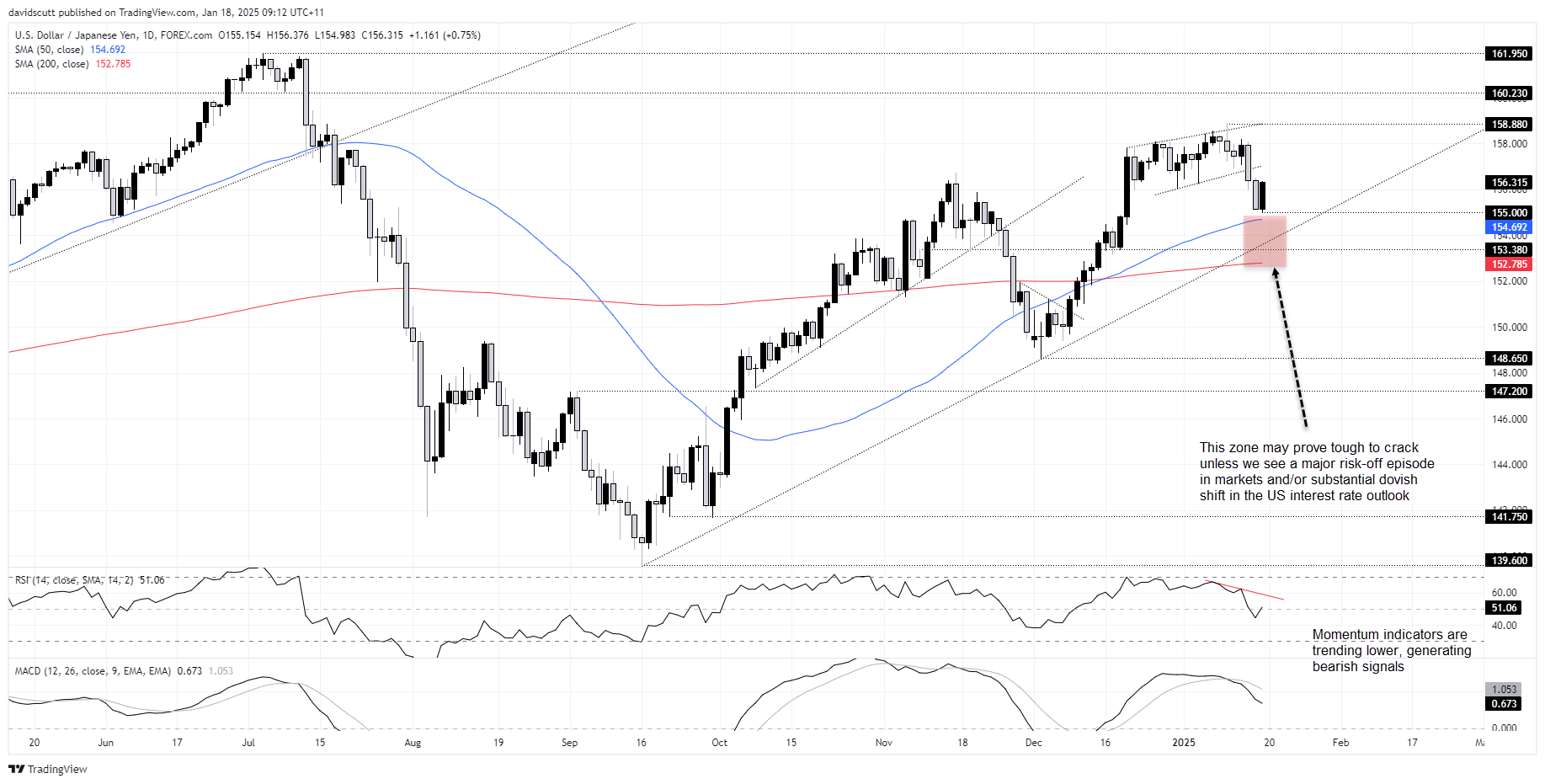 JPY Jan 18 2025