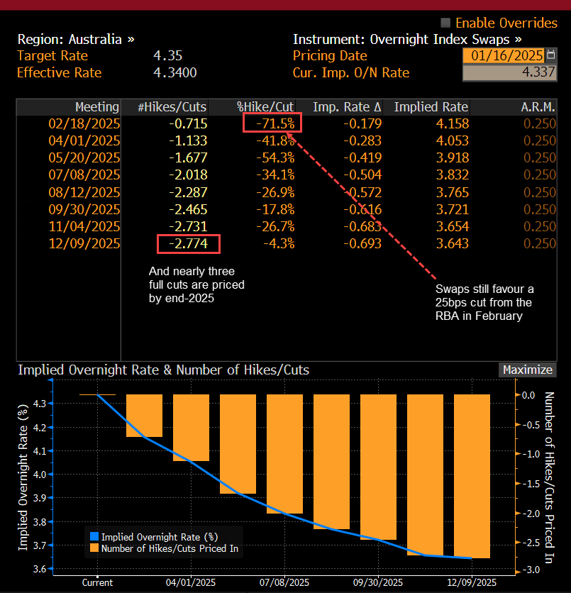 RBA OIS Jan 16 2025