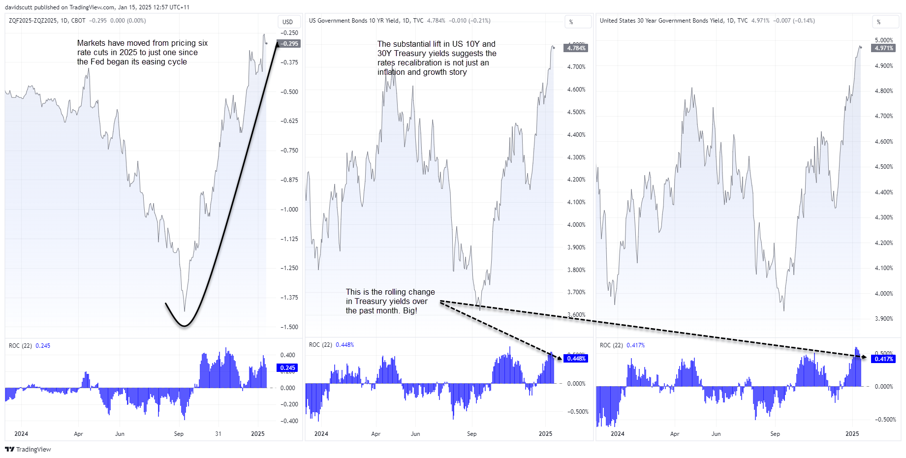 US curve Jan 15 2025