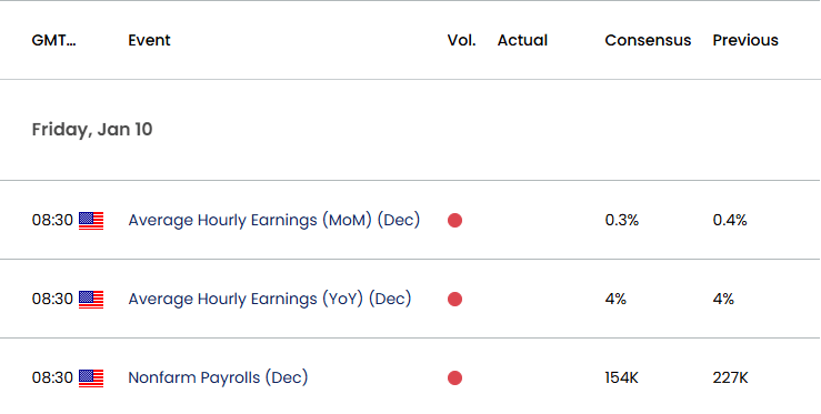 US Economic Calendar 01072025