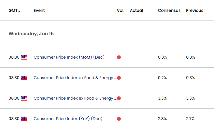 US Economic Calendar 01132025