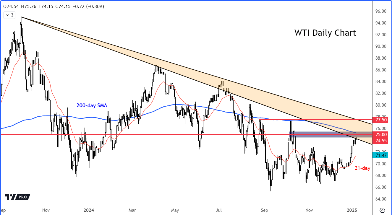 crude oil outlook