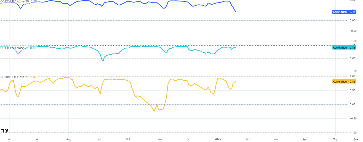 CorrelationBTC