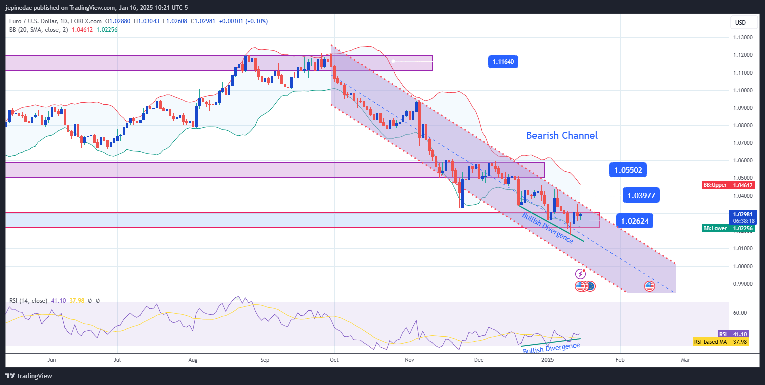 EURUSD_2025-01-16_10-21-43