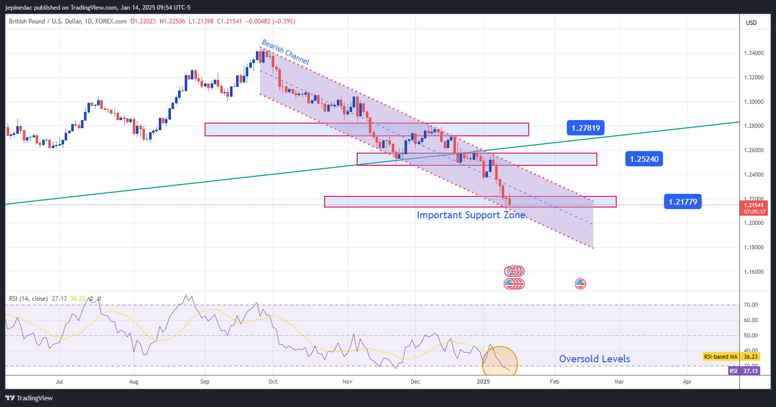 GBPUSD_2025-01-14_09-54-43