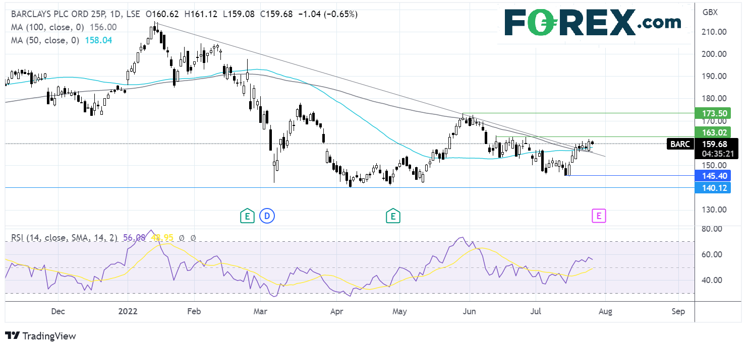 barclays2607fx