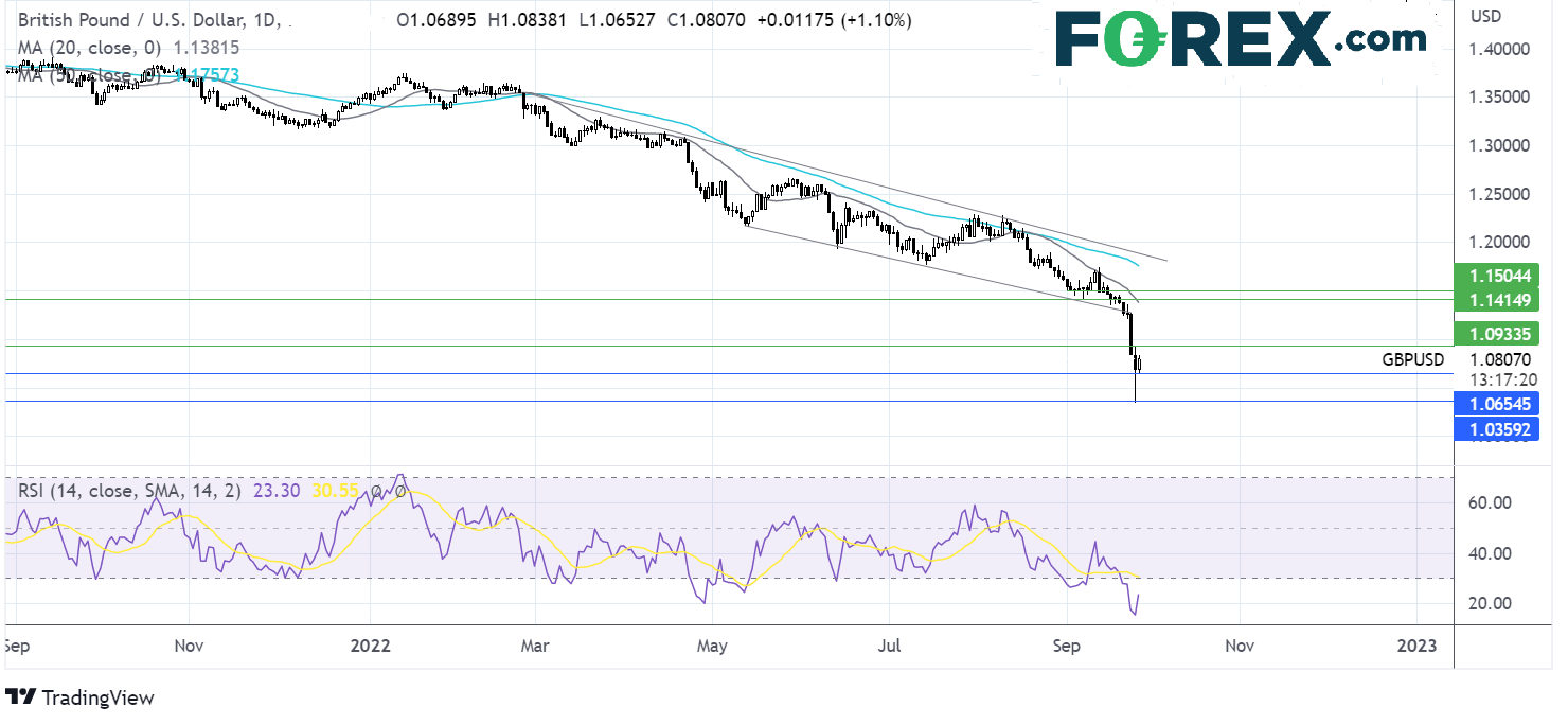 gbpusd2709fx2