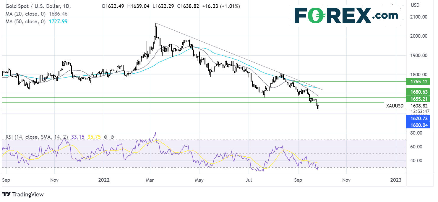 gold2709fx