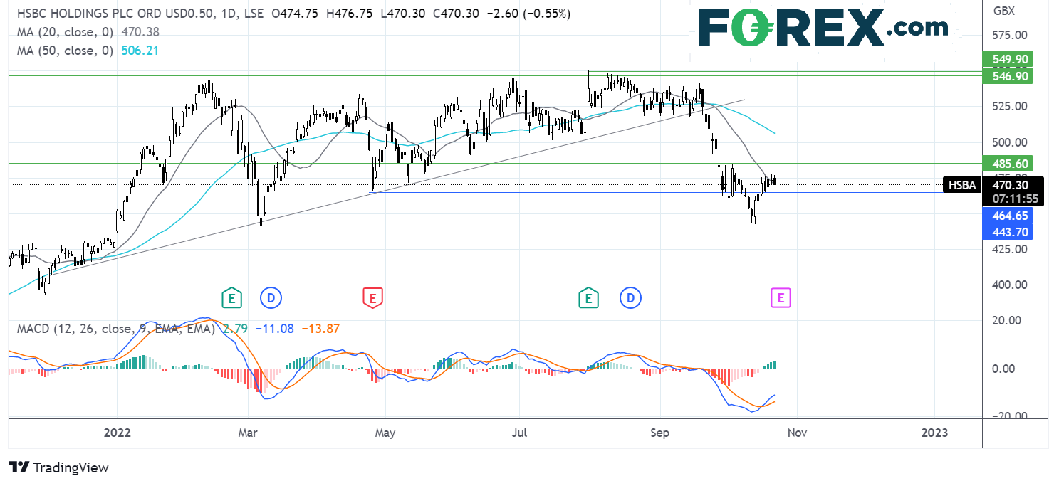 hsbc2110fx