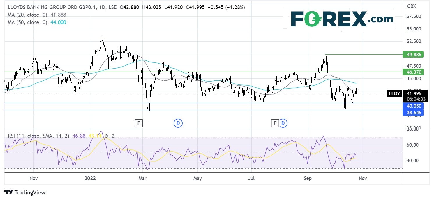 lloyds2510fx