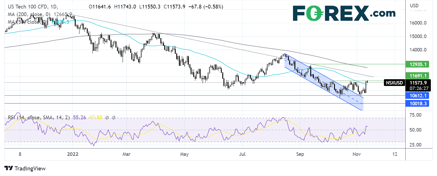 NASDAQ1111FX