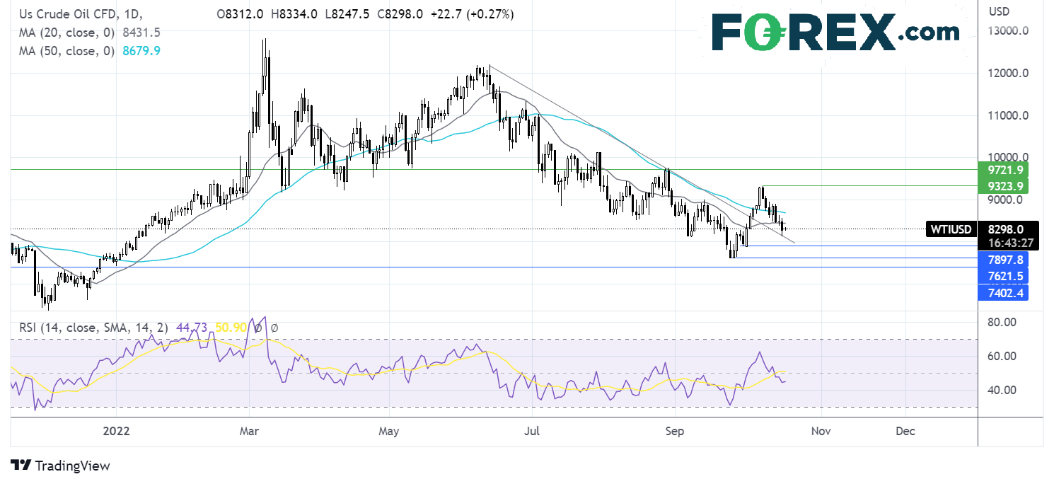 oil1910fx