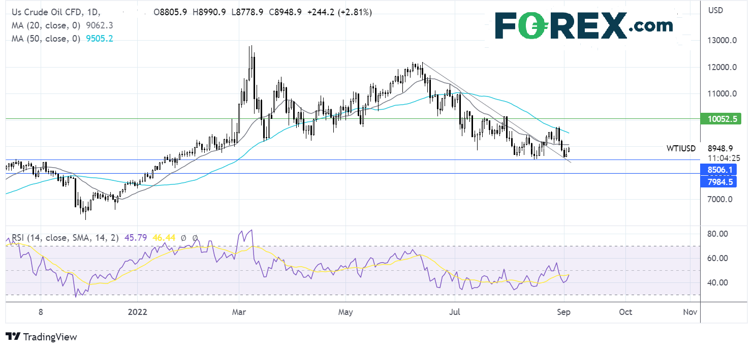 oil509fx