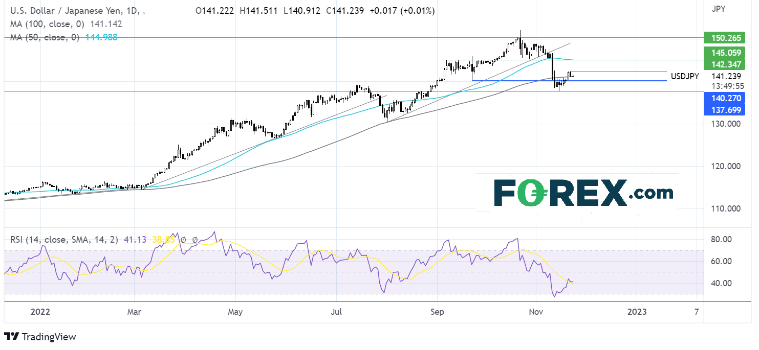 usdjpy2311fx