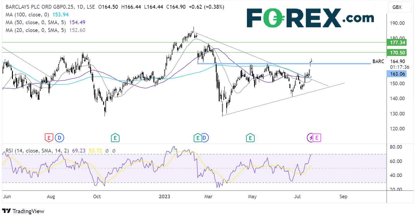 barclays2 forecast chart