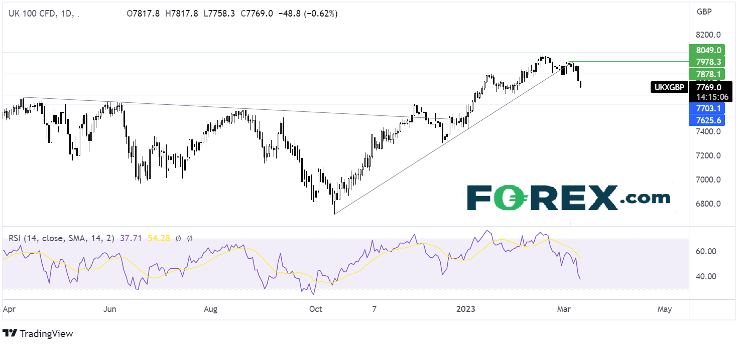 ftse chart