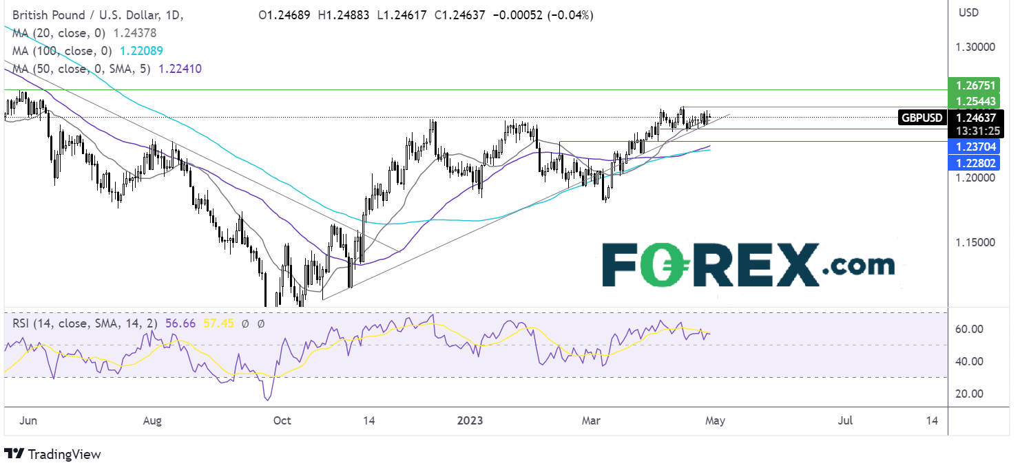 gbpusd chart