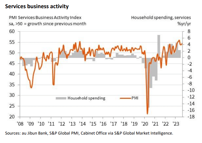 Source: S&P Global 