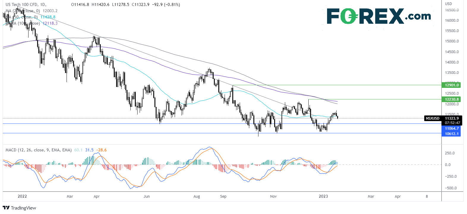 nasdaq1901fx