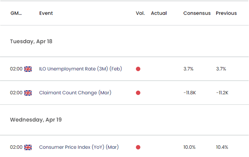 UK Economic Calendar 04142023