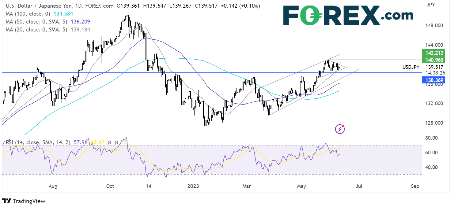 usd/jpy outlook chart