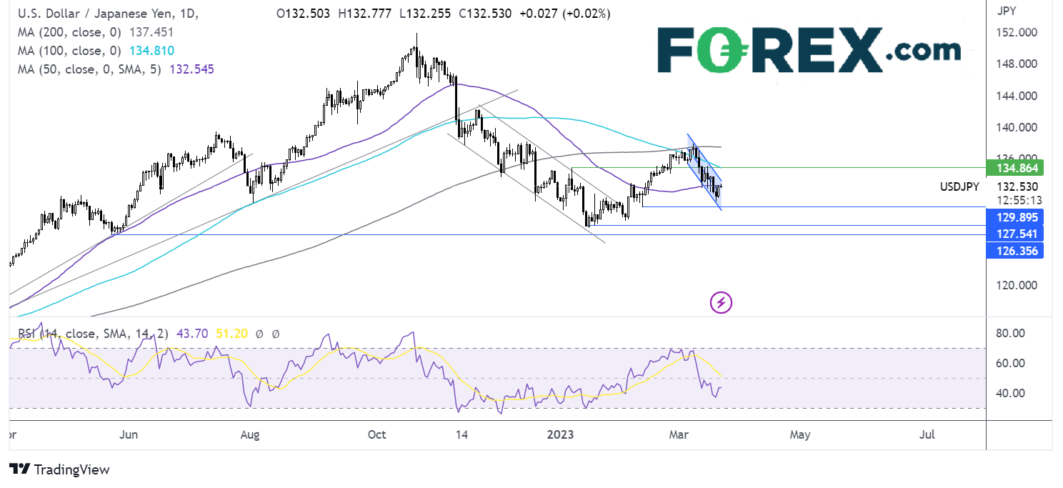 usdjpy chart