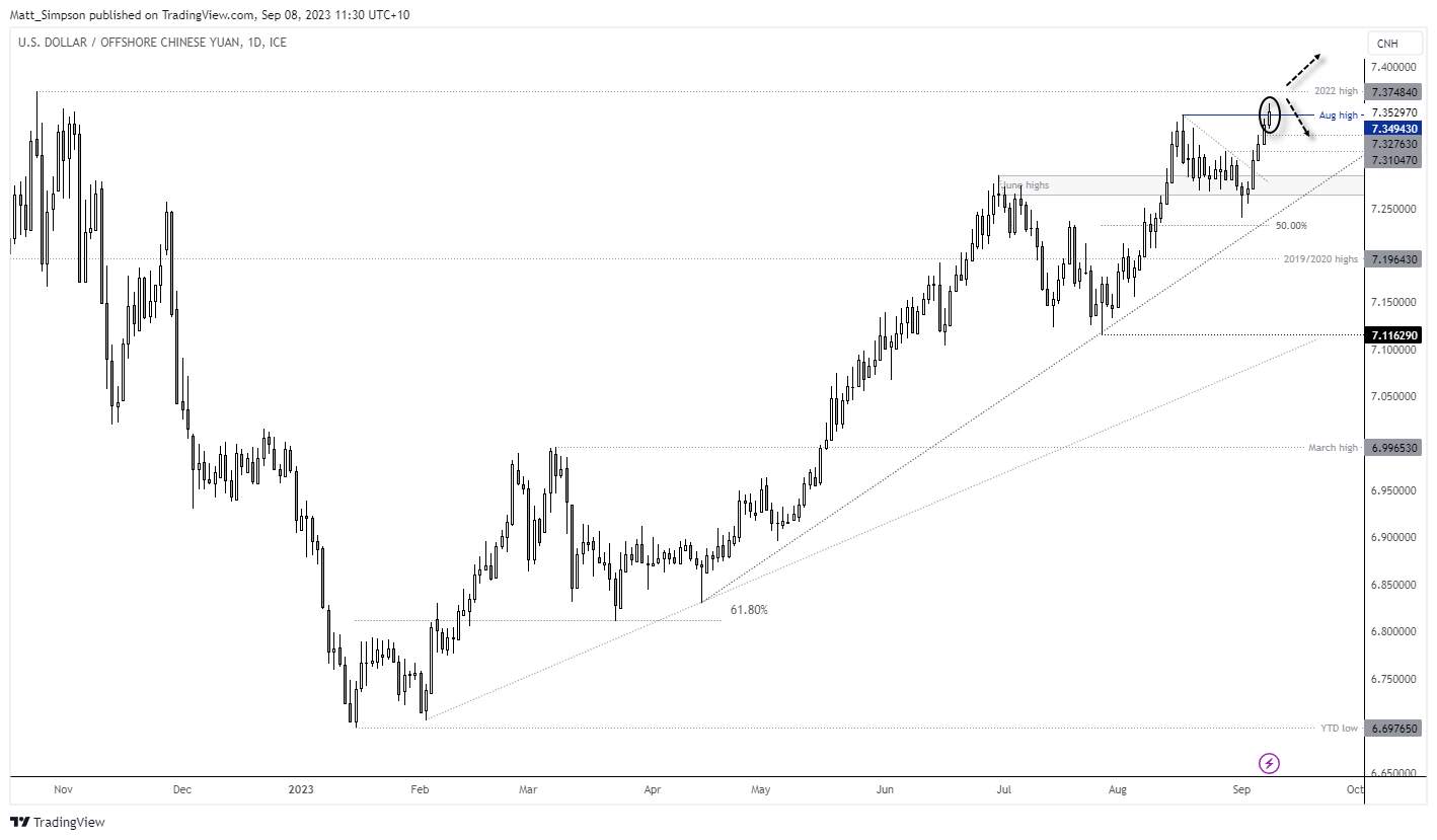 20230908usdcnhD1