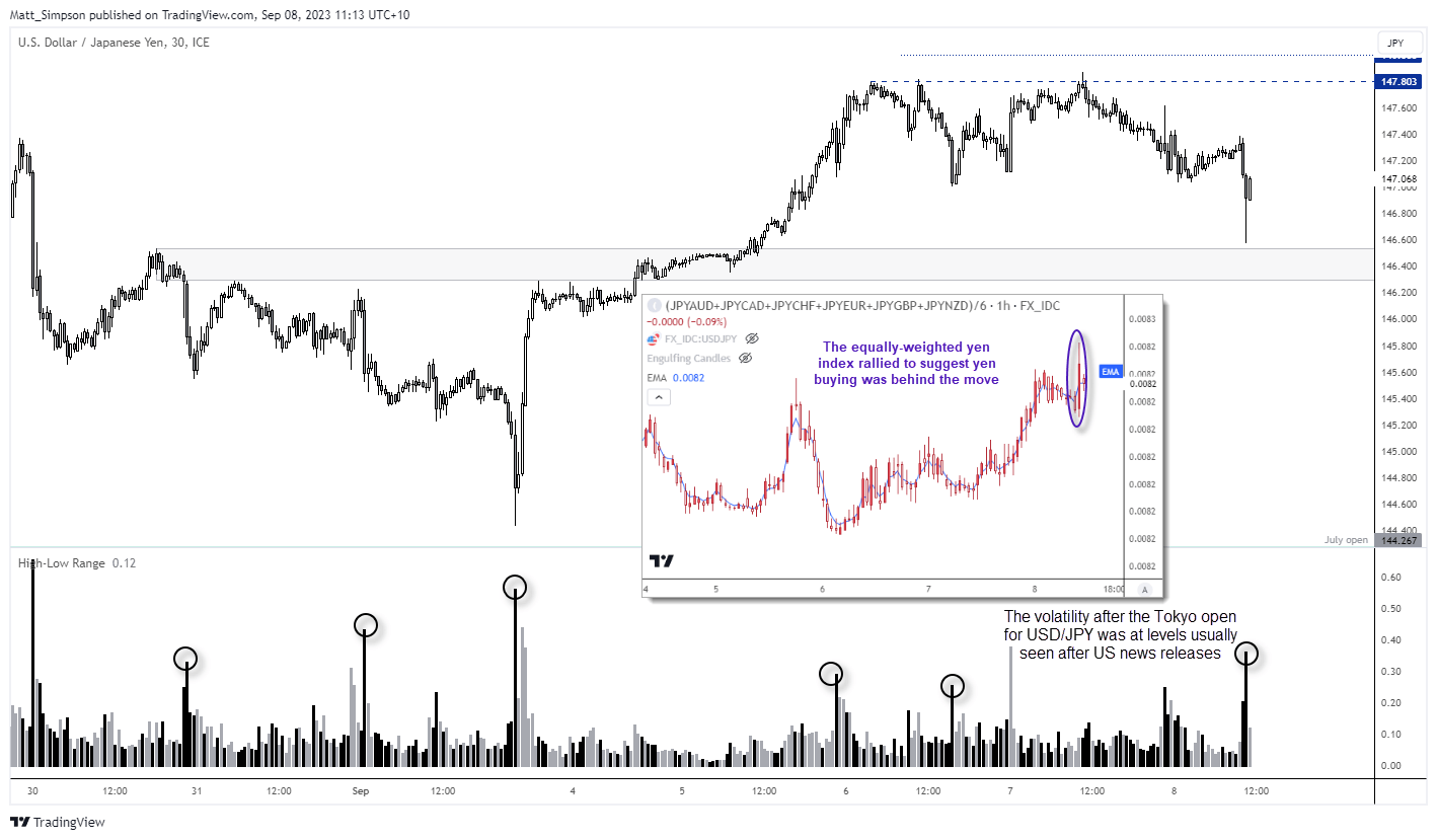 20230908usdjpy30m