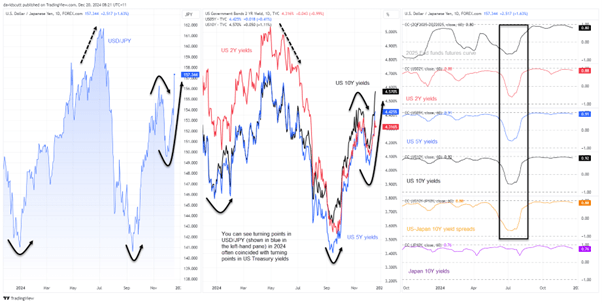 USDJPY 3