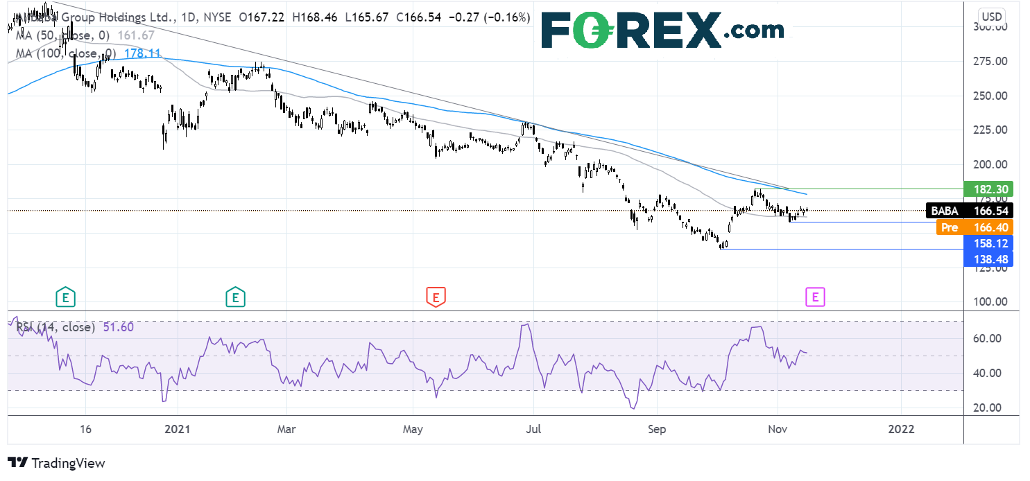 Where next for the Alibaba share price?