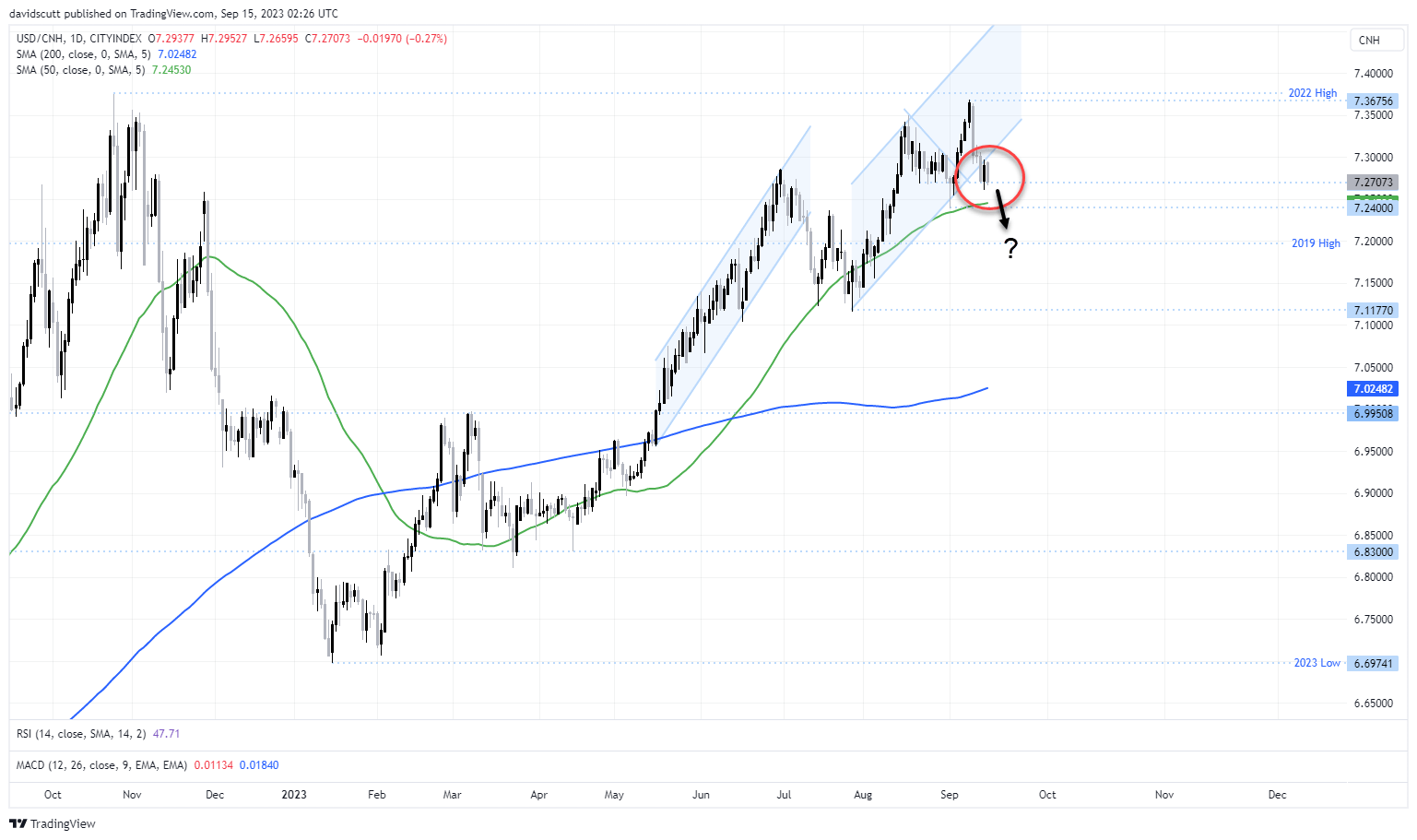 cnh sept 15