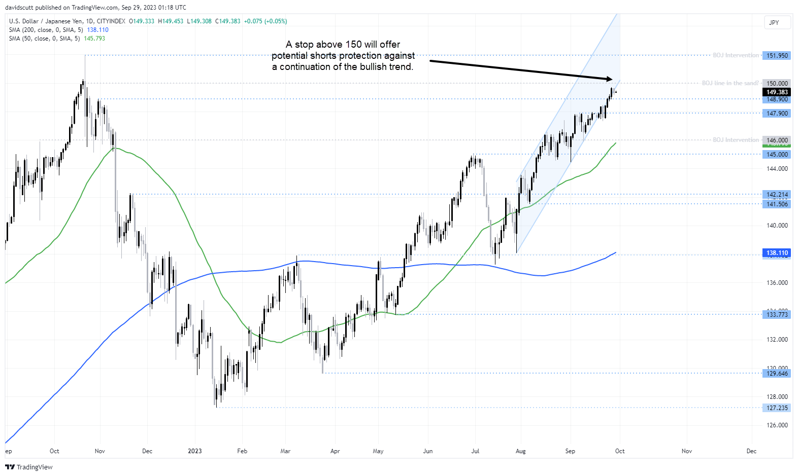 JPY sep 29