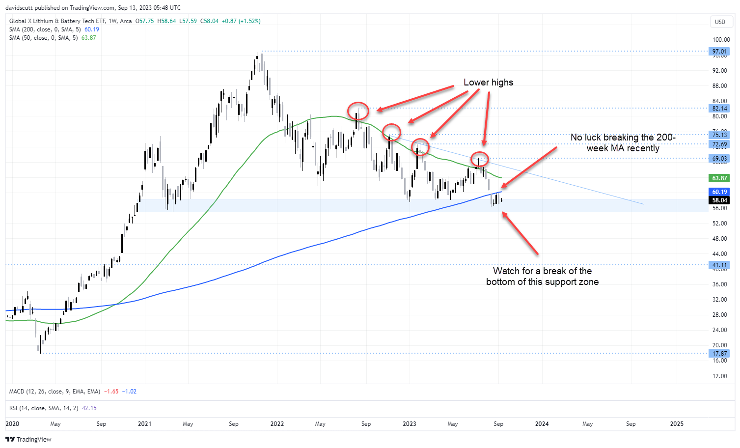 LIT ETF Sep 13