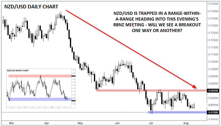 NZDUSD