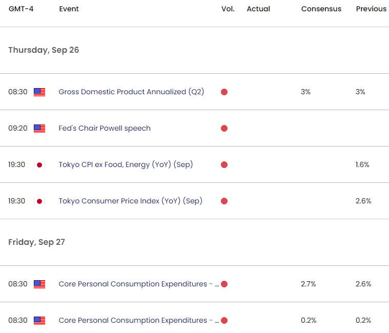 US Japan Economic Calendar- USDJPY Weekly Event Risk- Technical Outlook- 9-25-2024