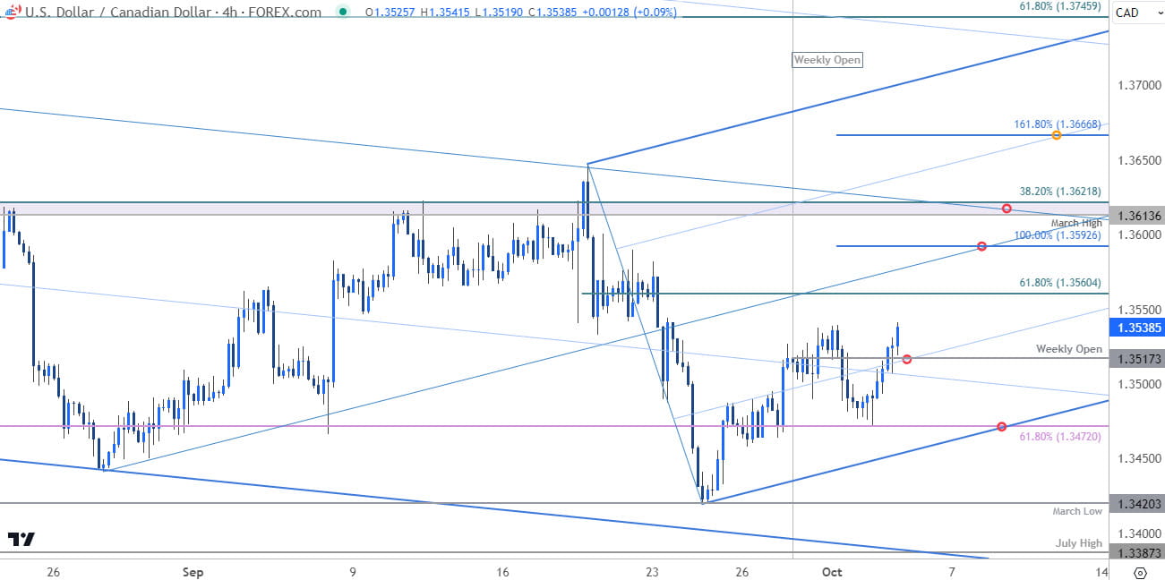 Canadian Dollar Price Chart USD CAD 240min Loonie Trade Outlook USDCAD Technical Forecast 1032024