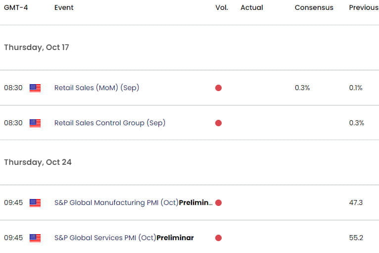 Gold Key Data Releases- US Economic Calendar- XAU USD Trade Outlook - 10-15-2024