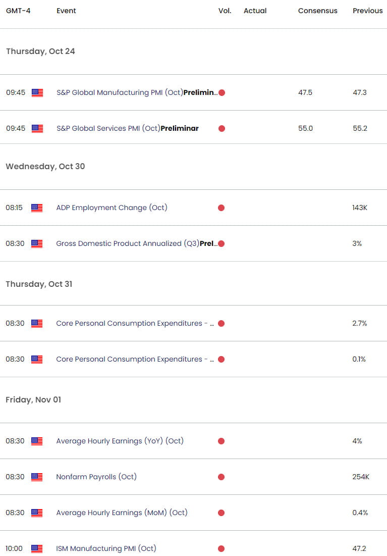 US Economic Calendar - USD Data Releases- US Dollar Technical Outlook- 10-23-2024