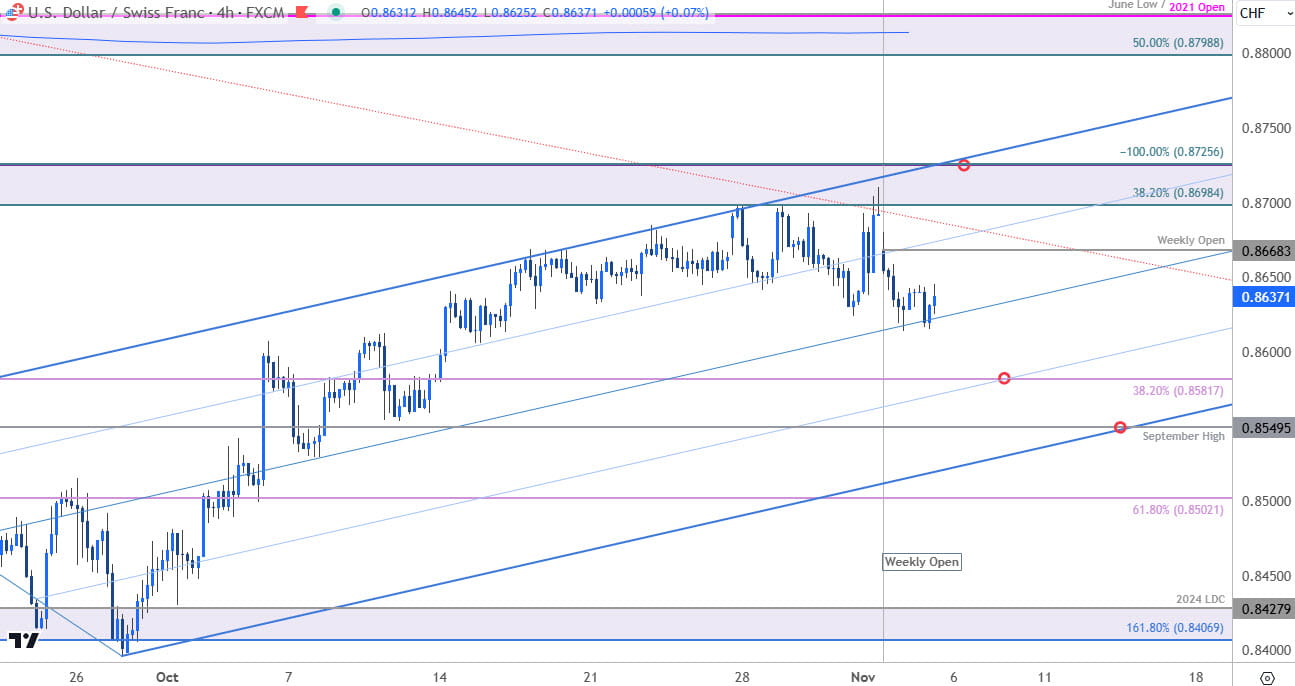 Swiss Franc Price ChartUSD CHF 240minDollar v Franc Shortterm Trade OutookUSDCHF Technical Forecast1