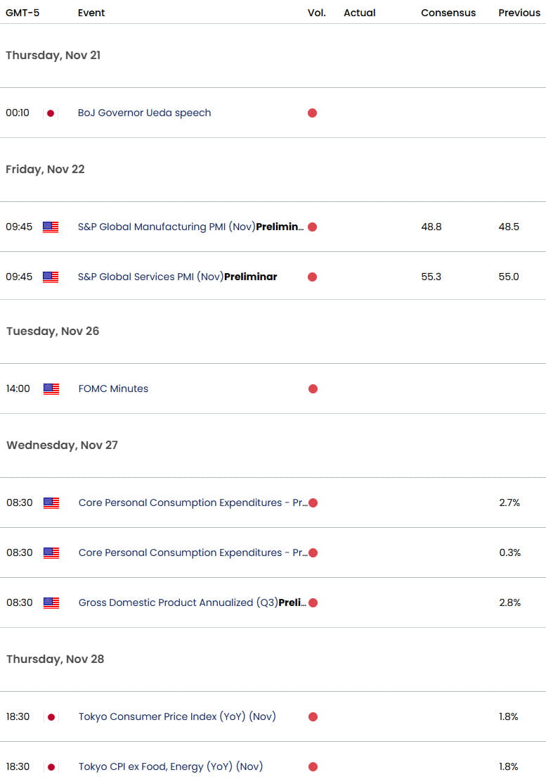 US Japan Economic Calendar- USDJPY Data Releases- USD JPY Weekly Event Risk-11-19-2024