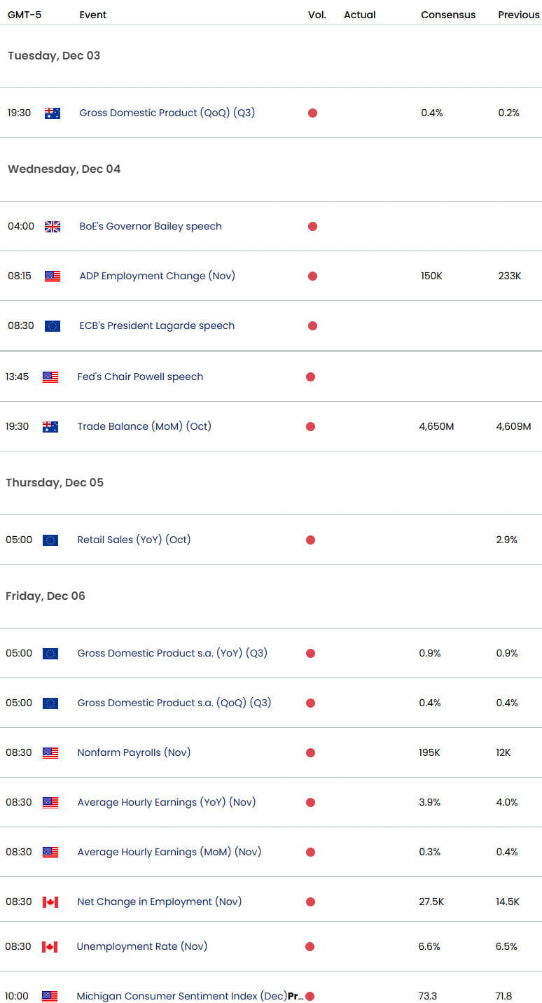 Economic Calendar-USD Weekly Event Risk- NFP- Employment- 12-2-2024