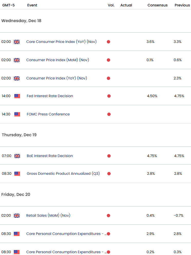 UK US Economic Calendar- GBP USD Data Releases- Fed-BoE-Inflation-12-17-2024