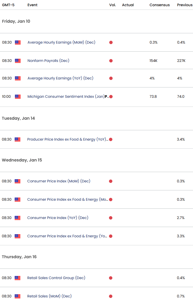 USD CHF Economic Calendar-NFP-USDCHF Technical Outlook-1-8-2025