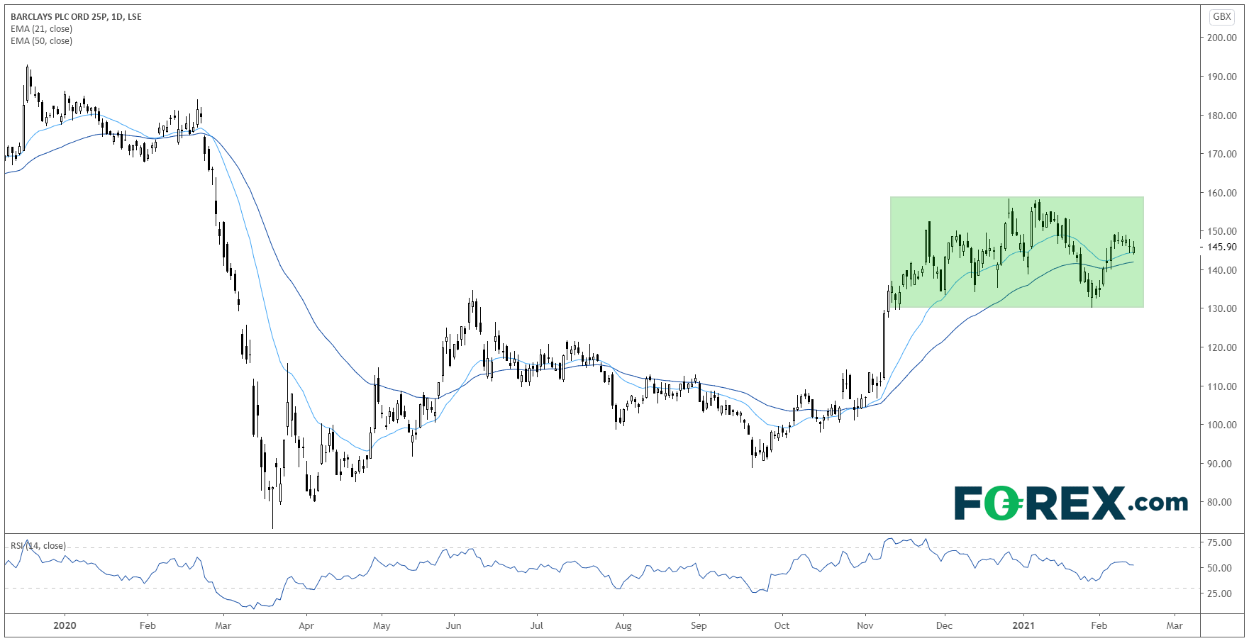 Chart analysis shows Up Banks Earnings Q4 2021 Preview Boe Befuddles. Published in February 2021 by FOREX.com