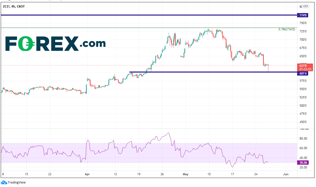 Market chart of USD vs CNH. Published in May 2021 by FOREX.com