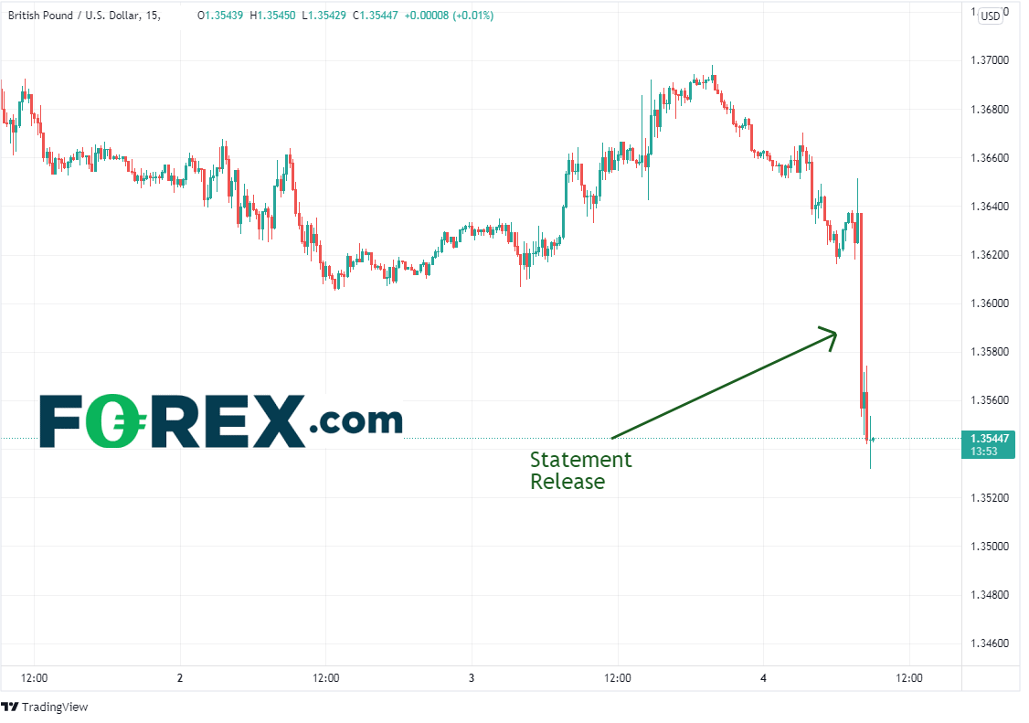 gbpusd 15