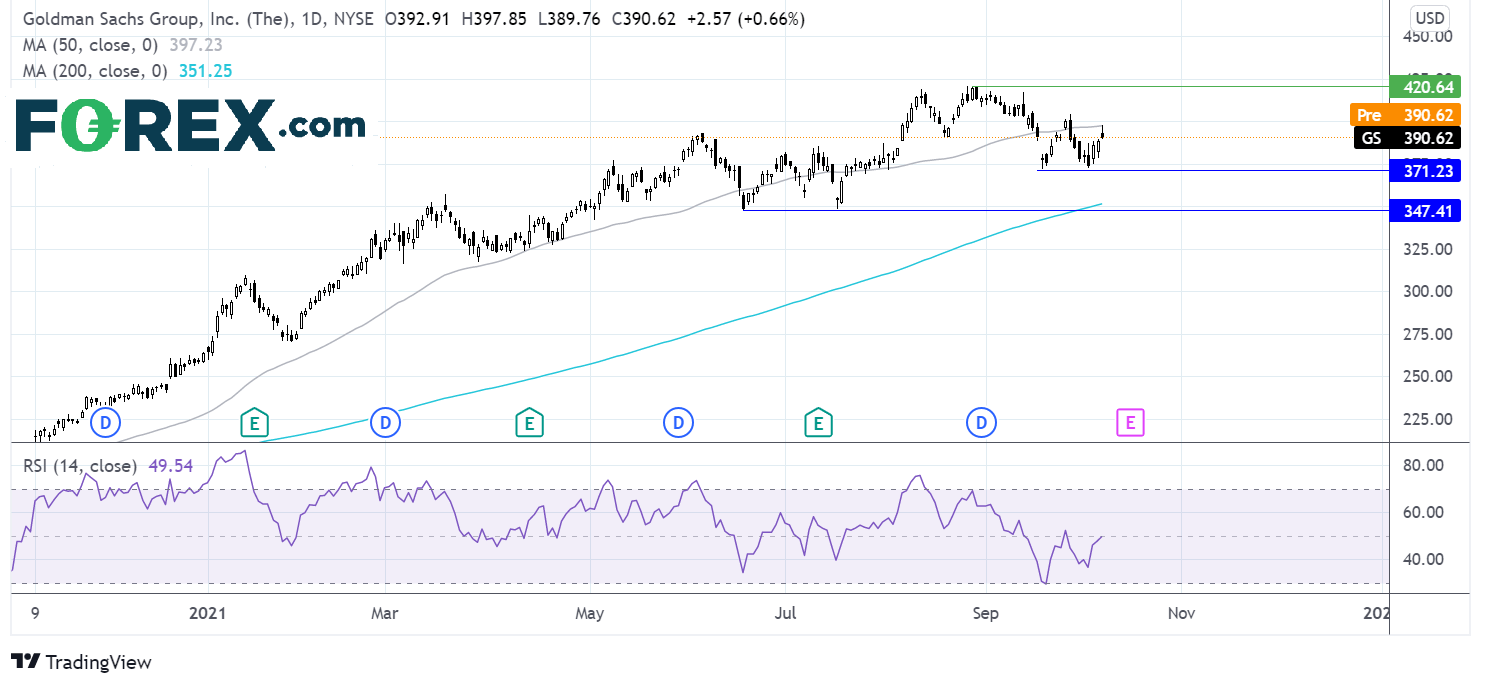 Goldman Sachs chart