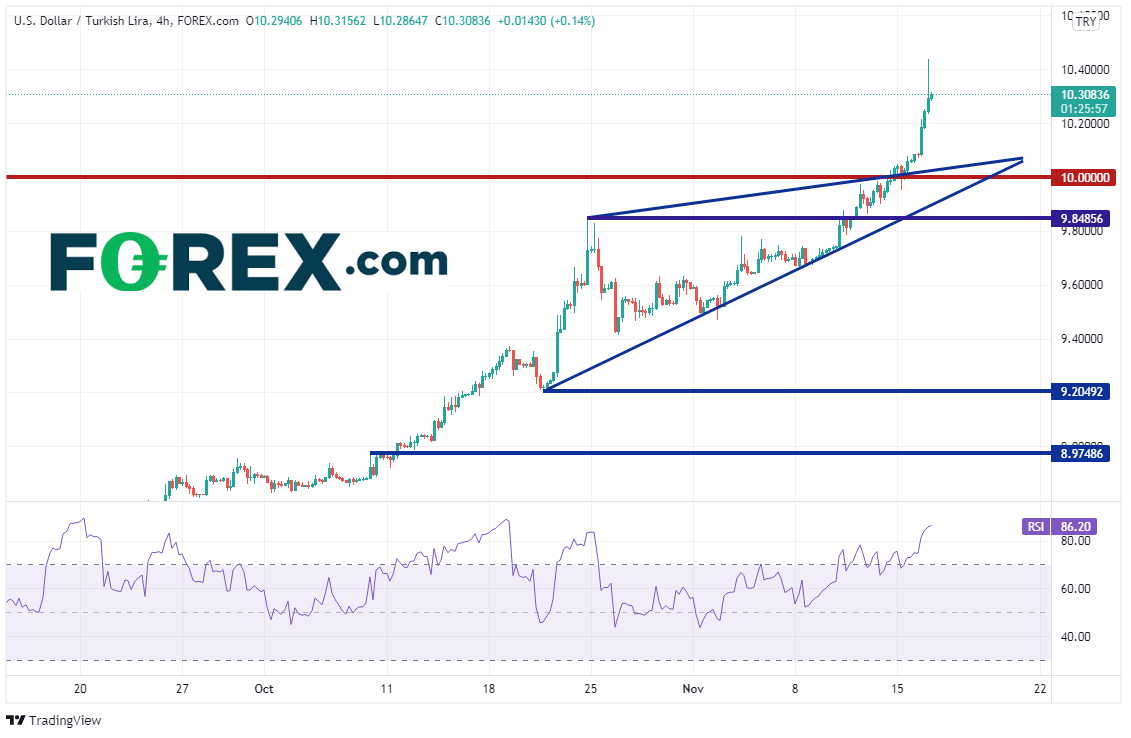 usdtry 240